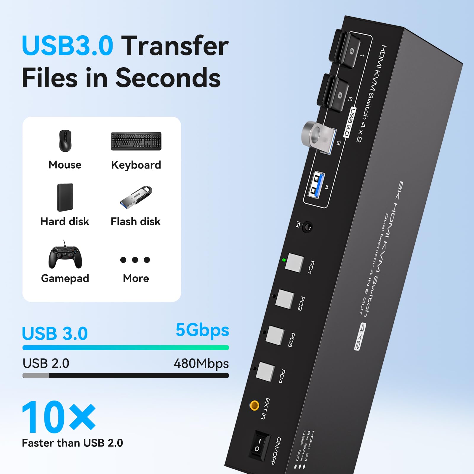 USB 3.0 KVM Switch 2 Monitors  - đánh giá và giá Kvm Switch Dual Monitor