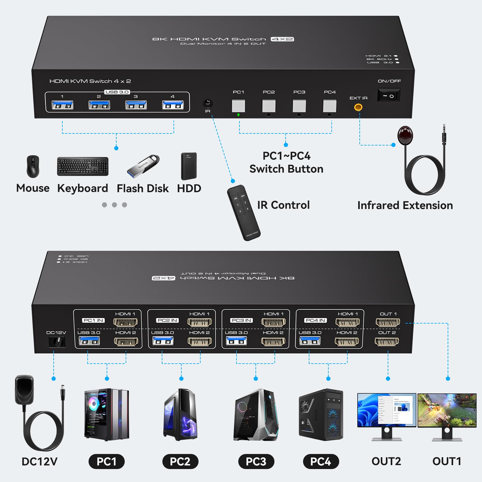 USB 3.0 KVM Switch 2 Monitors  - đánh giá và giá Kvm Switch Dual Monitor