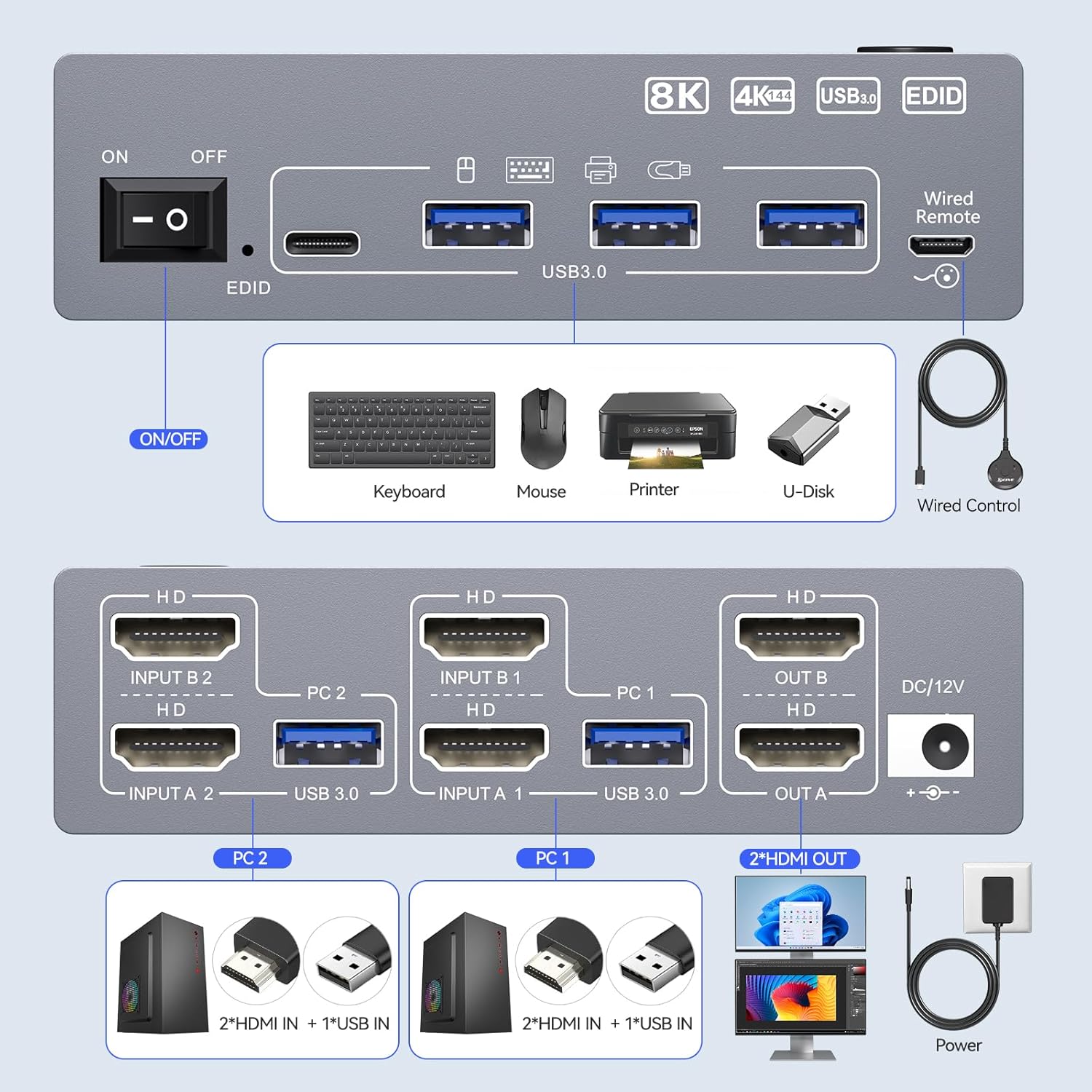 8K KVM Switch 2 Monitors 2 com - đánh giá và giá Kvm Switch Dual Monitor