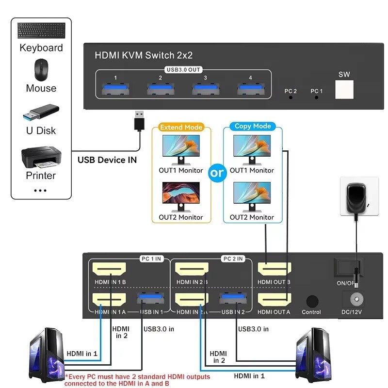 2x2 Dual Monitor HDMI KVM Swit - đánh giá và giá Kvm Switch Dual Monitor