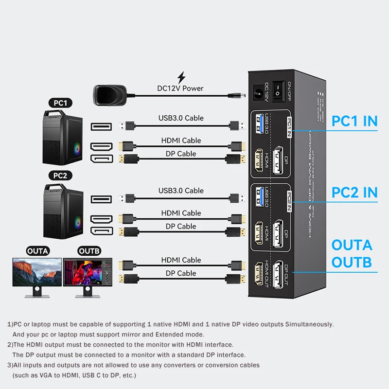 2x2 Dual Monitor HDMI KVM Swit - đánh giá và giá Kvm Switch Dual Monitor
