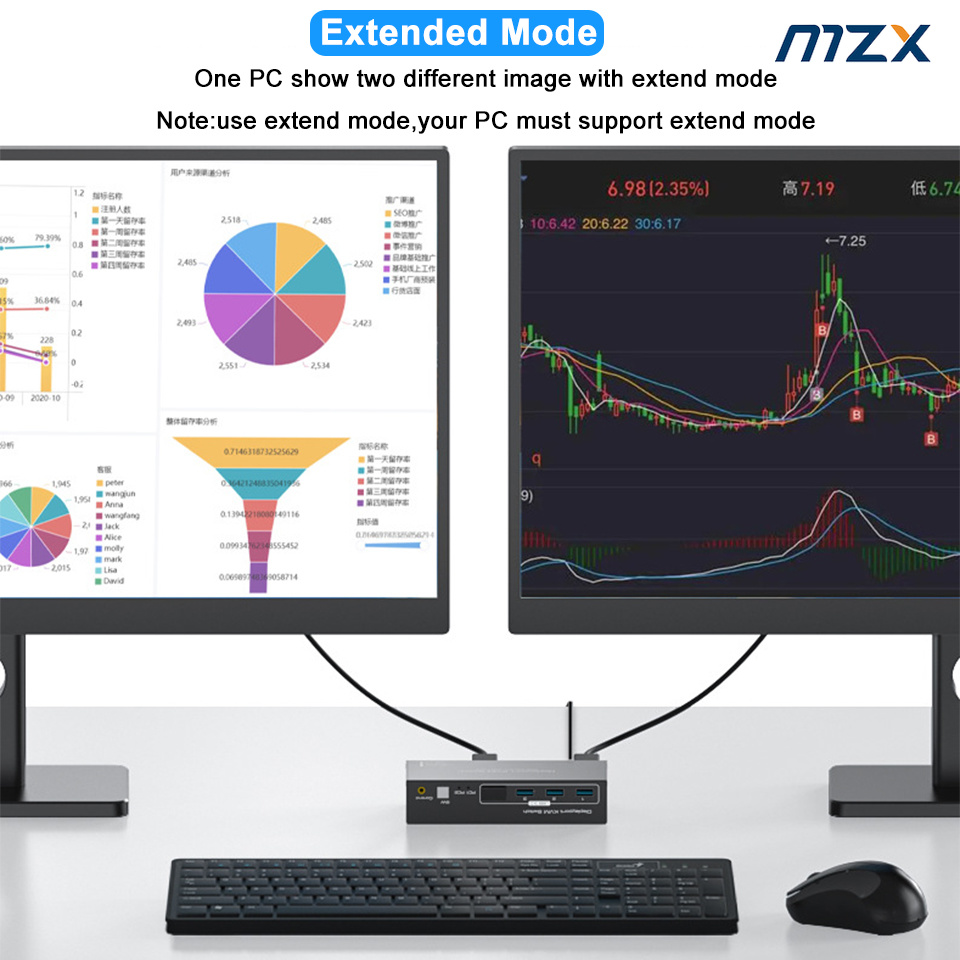 MZX KVM Switch 2 Dual Monitors - đánh giá và giá Kvm Switch Dual Monitor