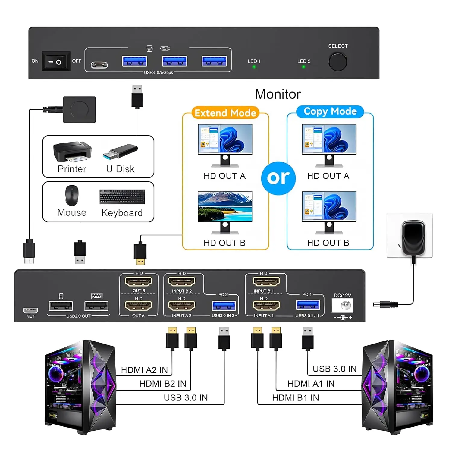 KVM Switch 2 Computers 2 Monit - đánh giá và giá Kvm Switch Dual Monitor