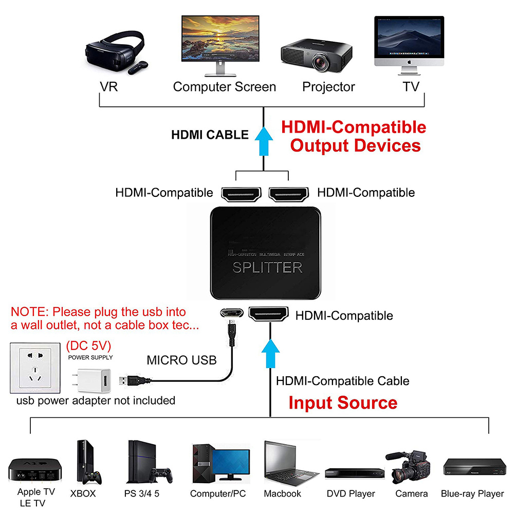 4K 1 in 2 out HDMI-compatible  - đánh giá và giá Kvm Switch Dual Monitor