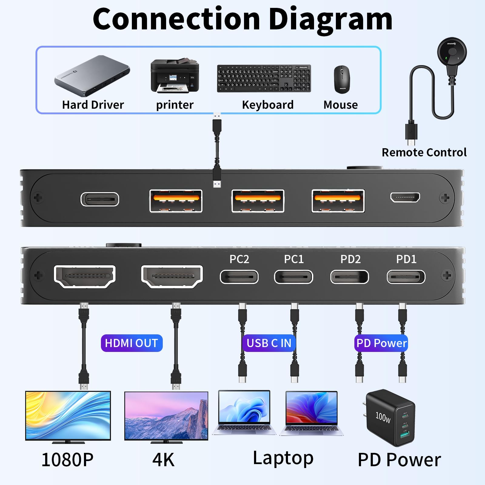 4K/1080P@60Hz USB C Dual Monit - đánh giá và giá Kvm Switch Dual Monitor