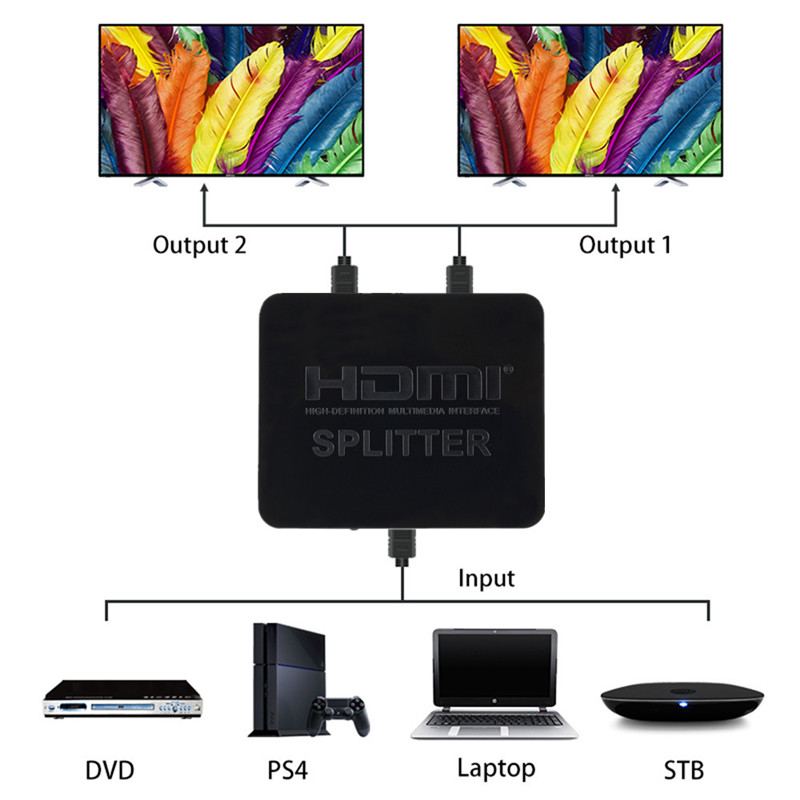 1080P 4K Bộ Chia Tín Hiệu HDMI - đánh giá và giá Kvm Switch Dual Monitor