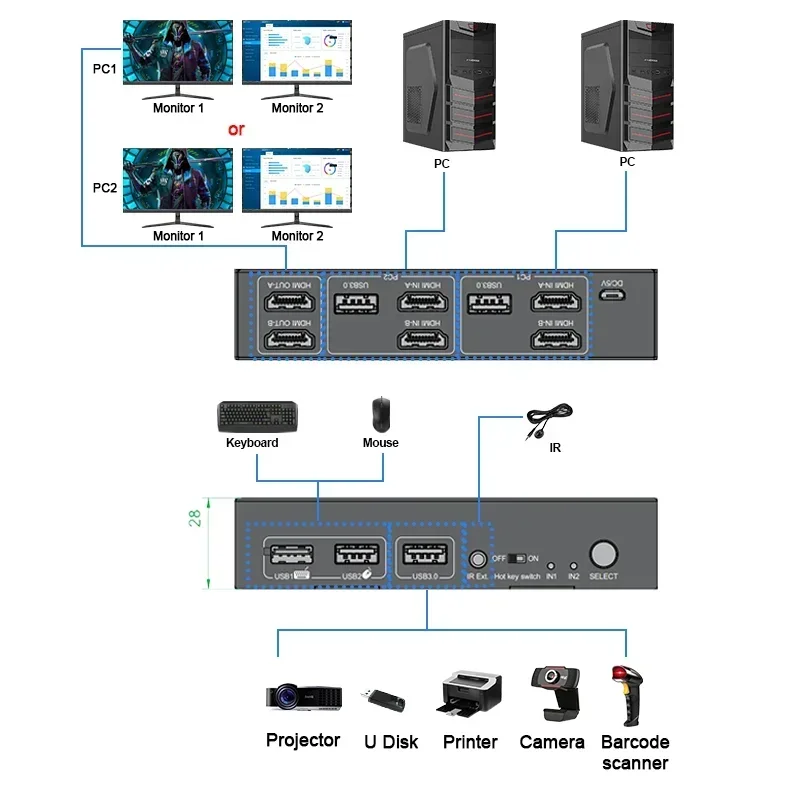In stock 8K@60Hz 4K@120Hz HDMI - đánh giá và giá Kvm Switch Dual Monitor