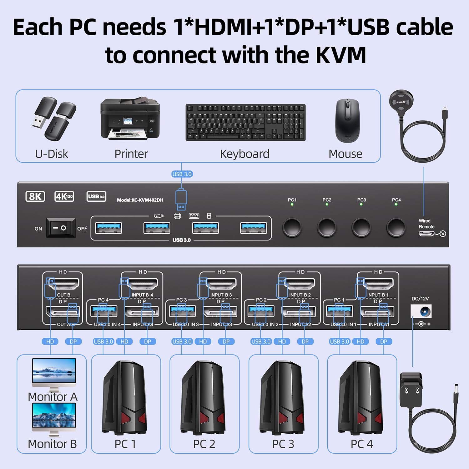 USB 3.0 KVM Switch 2 Monitors  - đánh giá và giá Kvm Switch Dual Monitor
