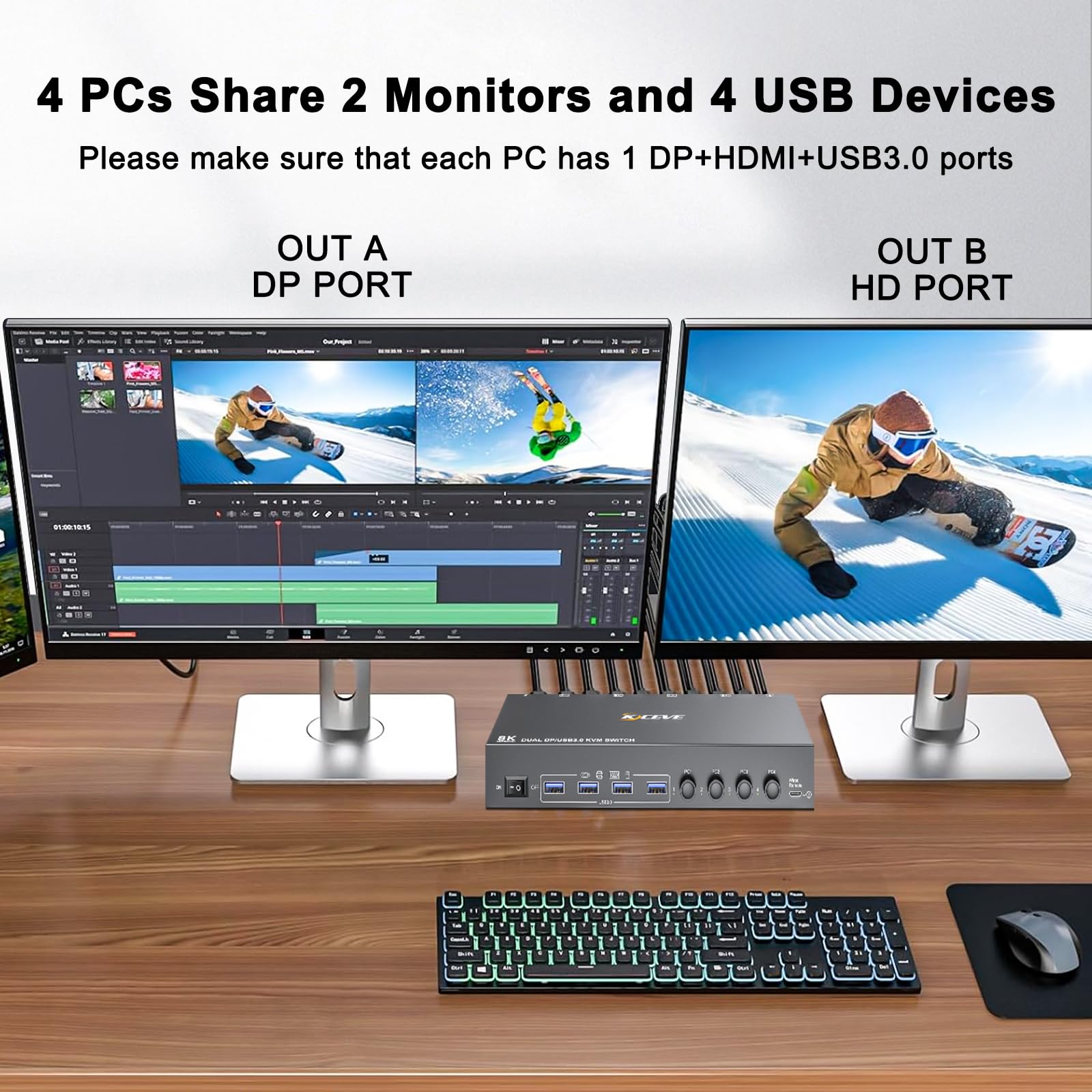 USB 3.0 KVM Switch 2 Monitors  - đánh giá và giá Kvm Switch Dual Monitor