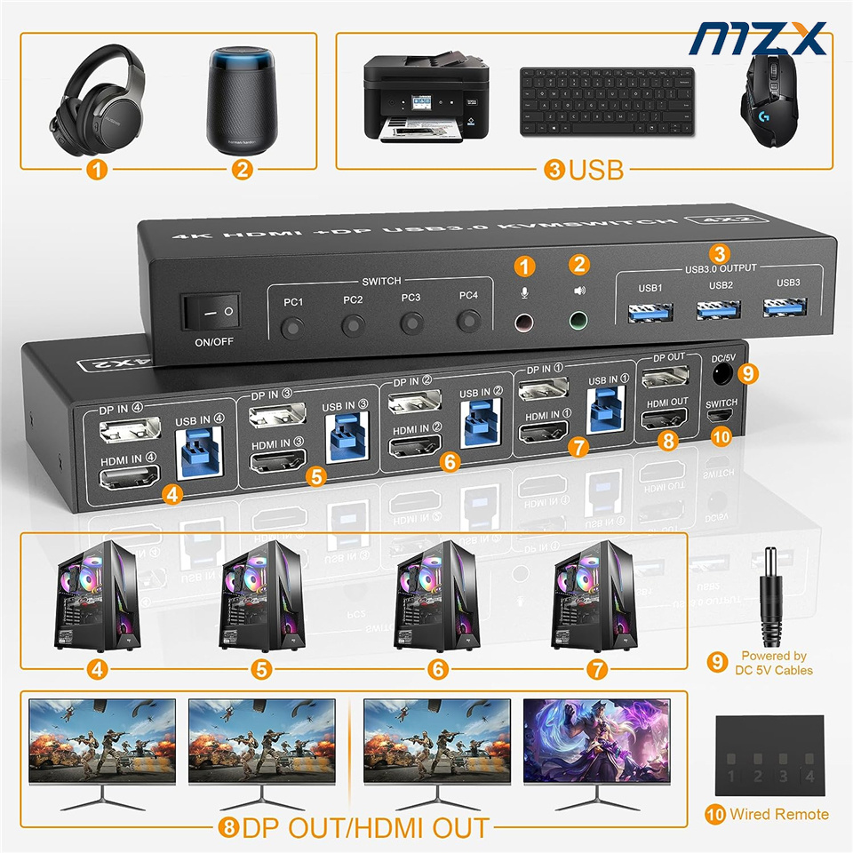MZX 4 Port KVM Switch HDMI-Com - đánh giá và giá Kvm Switch Dual Monitor