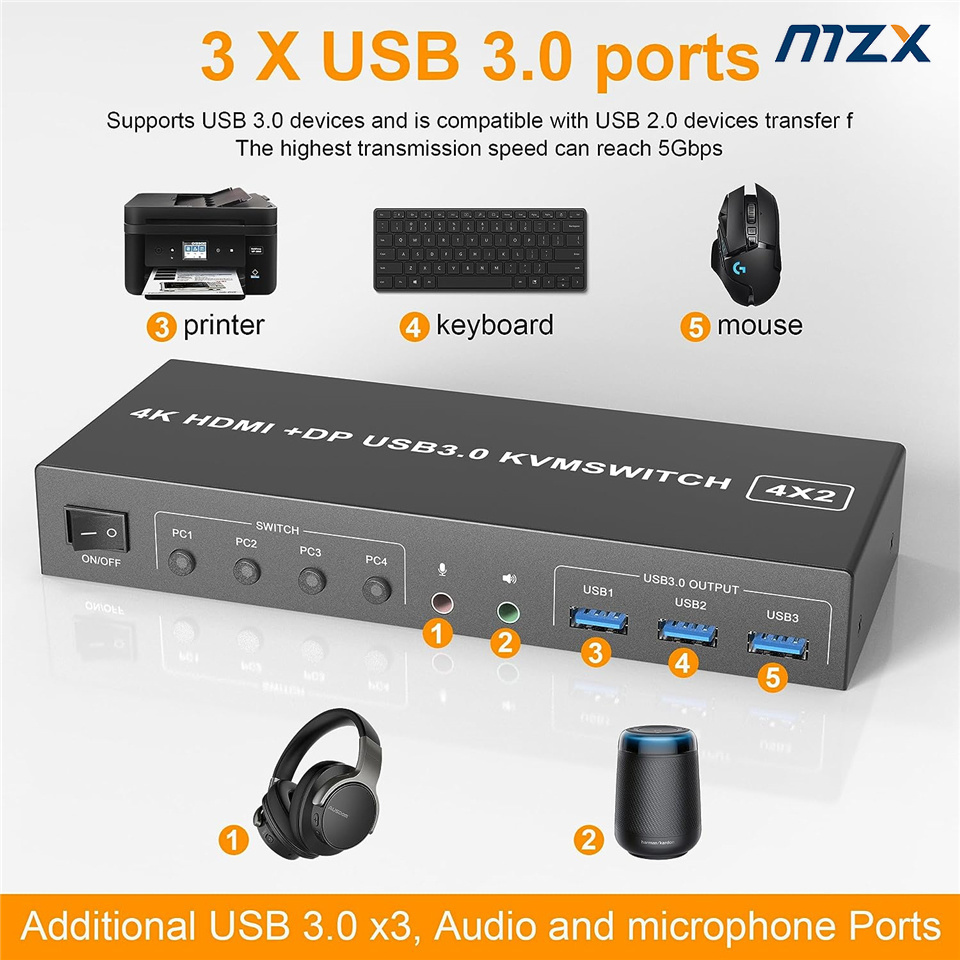 MZX 4 Port KVM Switch HDMI-Com - đánh giá và giá Kvm Switch Dual Monitor