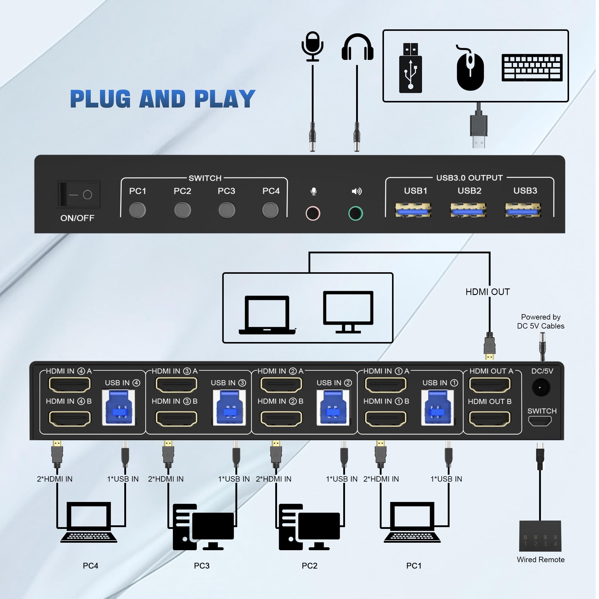 4K USB 3.0 KVM Switch HDMI Dua - đánh giá và giá Kvm Switch Dual Monitor
