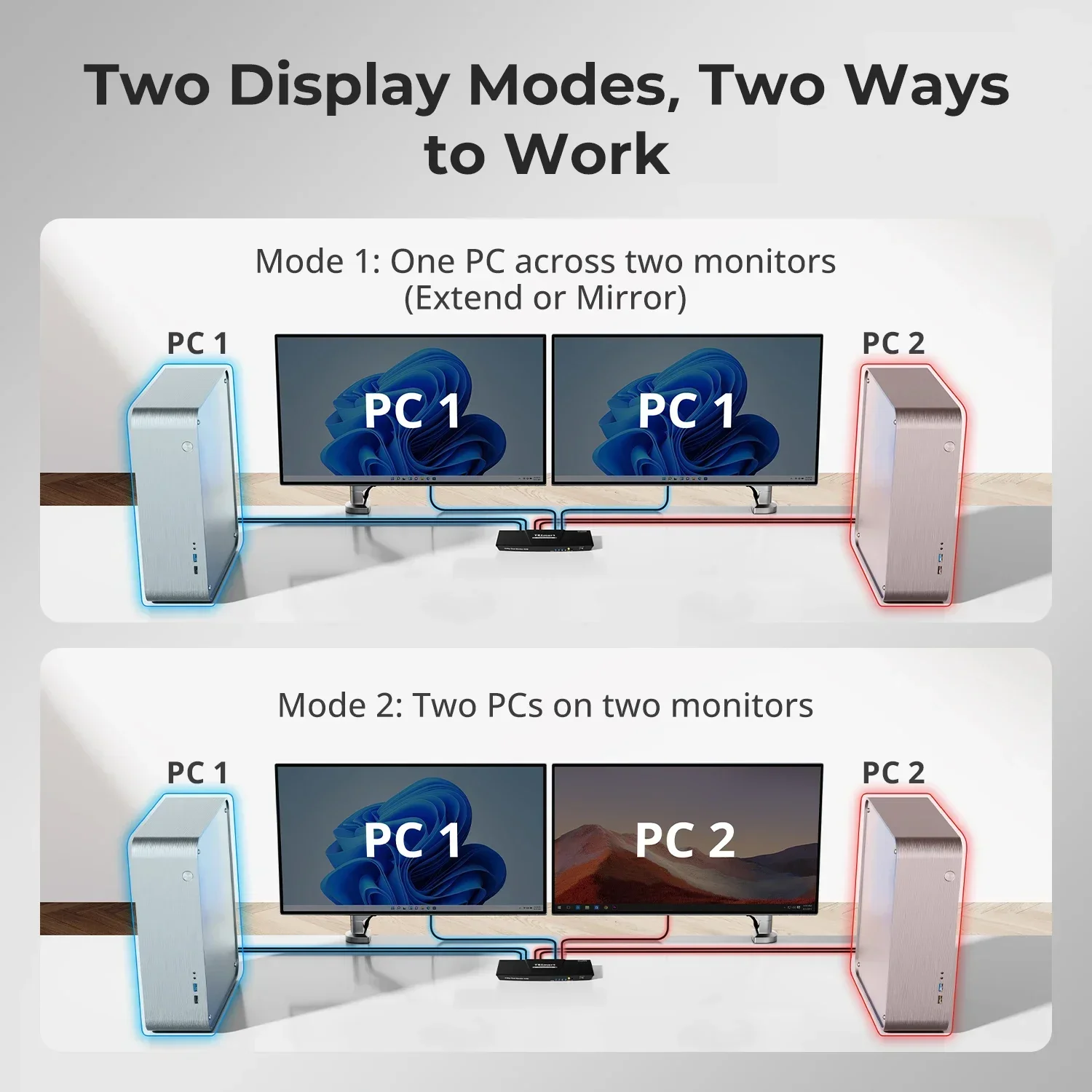 In stock TESmart HDMI KVM Vide - đánh giá và giá Kvm Switch Dual Monitor