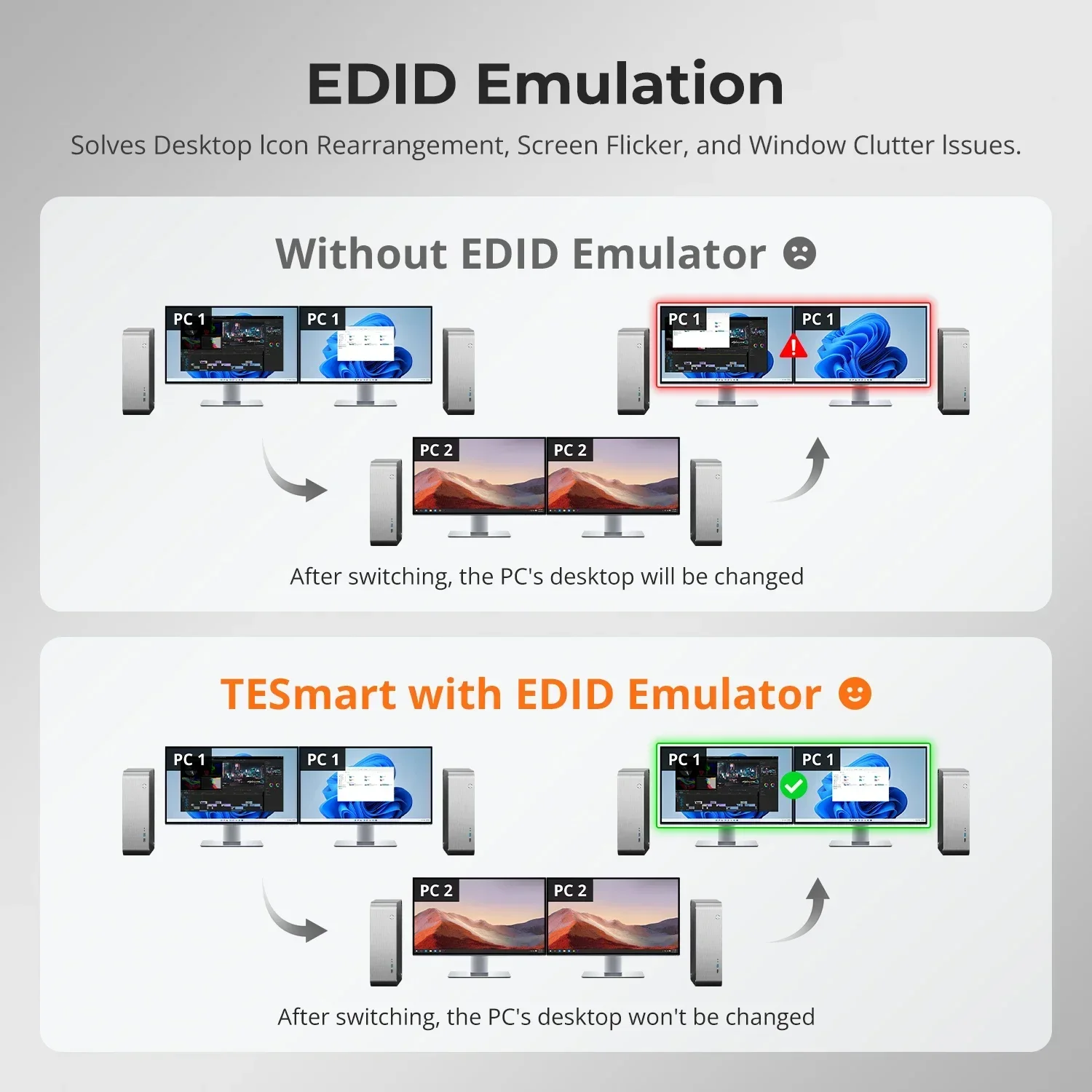 In stock TESmart HDMI KVM Vide - đánh giá và giá Kvm Switch Dual Monitor